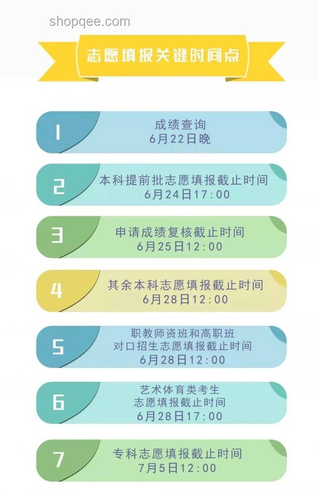 今日高考：中国教育重要节点详解